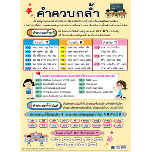โปสเตอร์ความรู้ คำควบกล้ำ EP-599