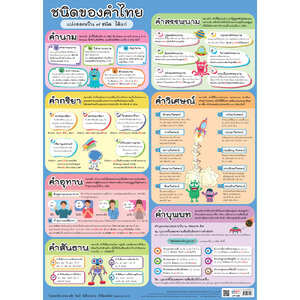 โปสเตอร์ความรู้ ชนิดของคำไทย EP-594
