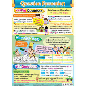 โปสเตอร์ความรู้ การสร้างประโยคคำถาม-ภาษาอังกฤษ No.339
