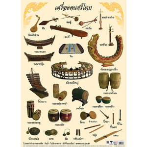 โปสเตอร์ความรู้ เครื่องดนตรีไทย No.067