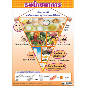 โปสเตอร์ความรู้ ธงโภชนาการ