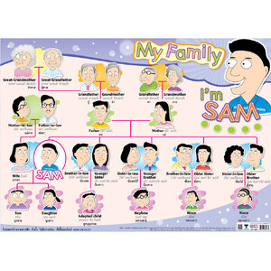 โปสเตอร์ความรู้ My Family No.163