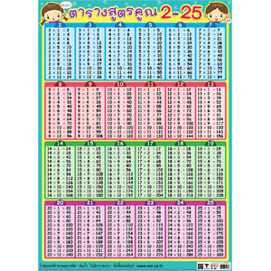 โปสเตอร์ความรู้ ตารางสูตรคูณแม่ 2-25 No.477