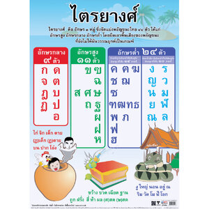โปสเตอร์ความรู้ เรื่องไตรยางค์ No.091