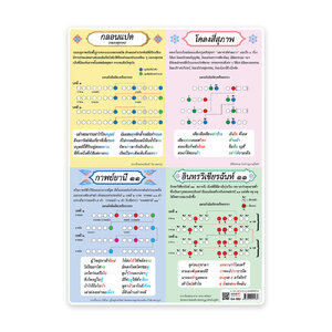 โปสเตอร์ความรู้ ฉันทลักษณ์ บทร้อยกรอง ขนาด A4 EA-553