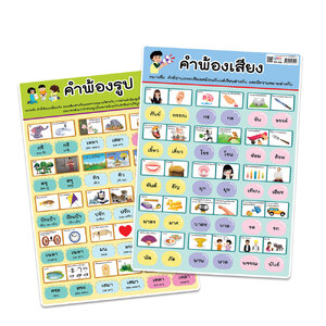 โปสเตอร์ความรู้ คำพ้องภาษาไทย ขนาดA4