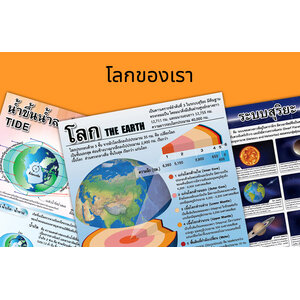 โปสเตอร์ความรู้ โลกของเรา