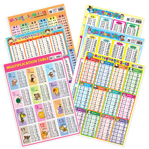 โปสเตอร์ความรู้ ตารางสูตรคูณ ขนาดA4