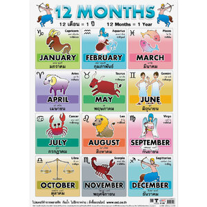 โปสเตอร์ความรู้ 12Months No.050