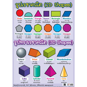 โปสเตอร์ความรู้ รูปร่าง และรูปทรงเรขาคณิต No.030