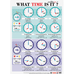 โปสเตอร์ความรู้ ขณะนี้เวลา No.034