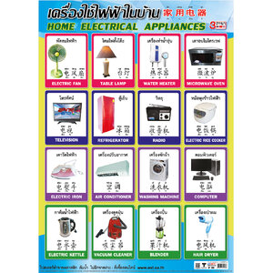 โปสเตอร์ความรู้ คำศัพท์เครื่องใช้ไฟฟ้าในบ้าน No.469