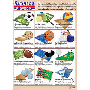 โปสเตอร์ความรู้ กีฬาสากล No.140