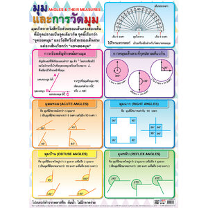 โปสเตอร์ความรู้ มุมและการวัดมุม No.178
