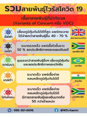 รวมสายพันธุ์ไวรัสโควิด 19