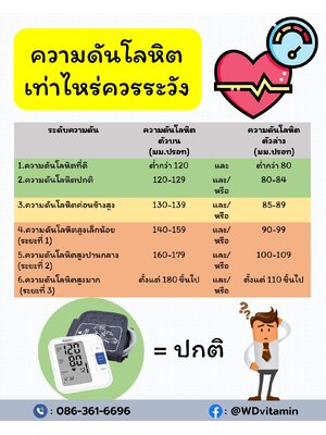 ความดันโลหิตสูงเท่าไหร่ ควรระวัง