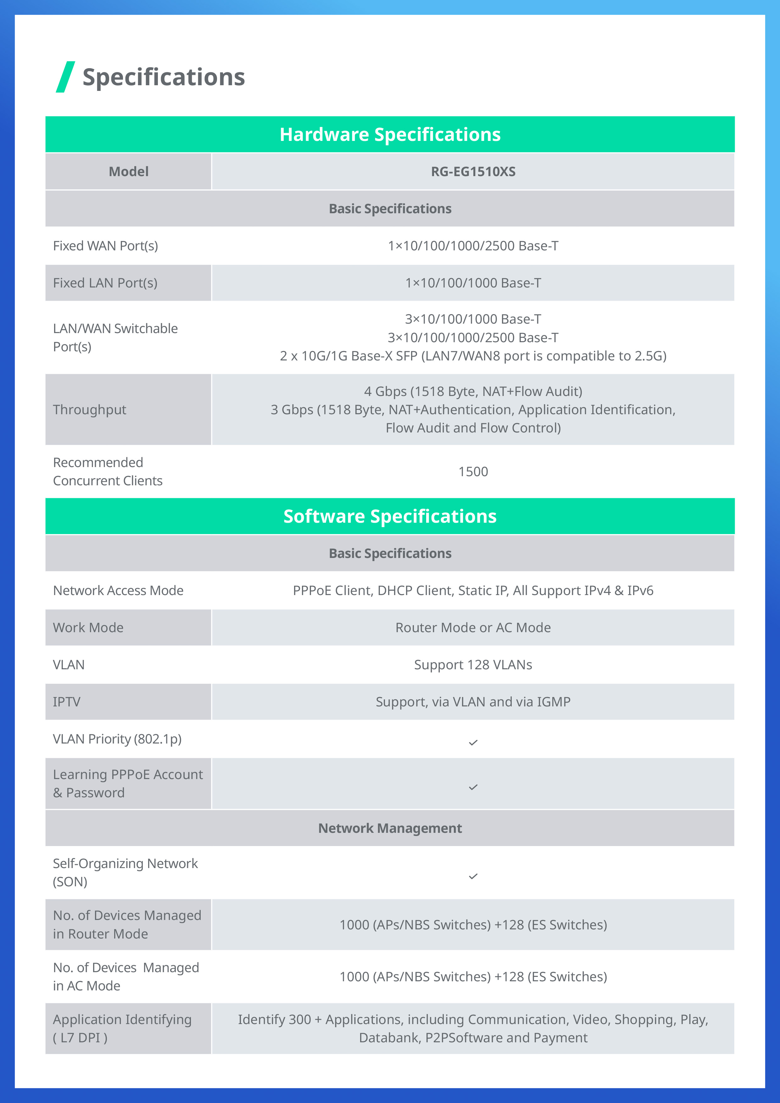 RUIJIE RG-EG1510XS: EG FLAGSHIP ROUTER, 1500 Client User, IPsec VPN 1,000 Tunnels, 4 Gbps BY BILLIONAIRE SECURETECH RG-EG1510XS