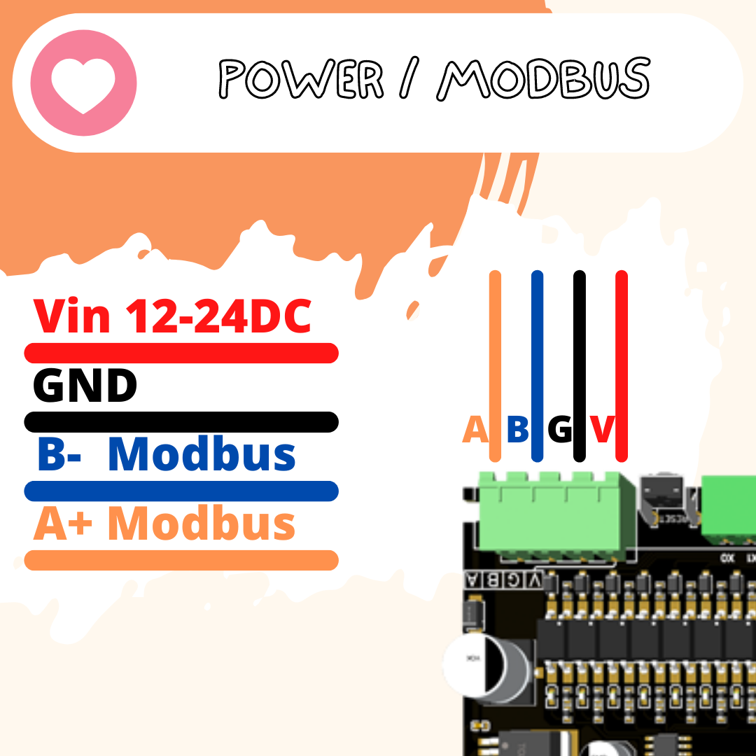 MODBUS-IO 32 IN 32 OUT [ HONEY-E32-32DI-32DO ]