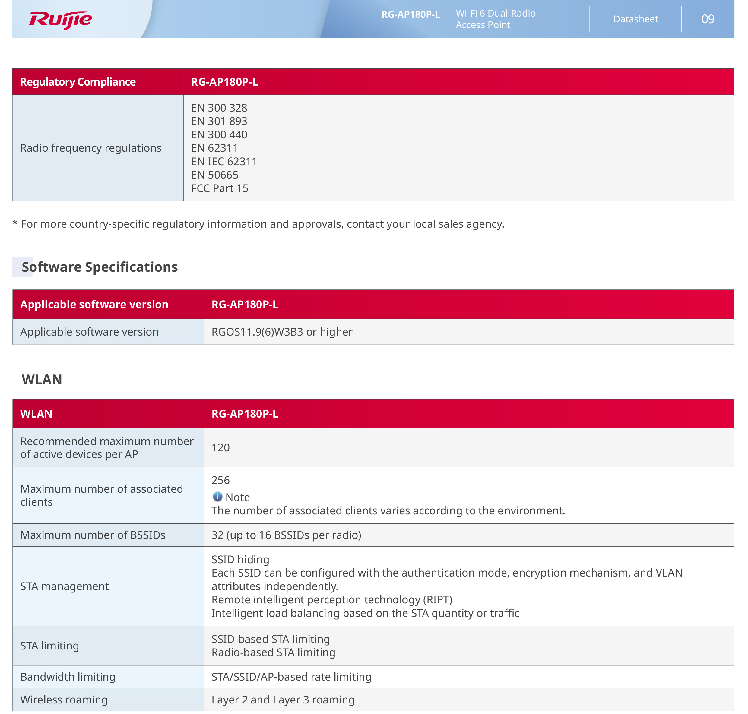 RUIJIE RG-AP180P-L , ACCESS POINT Wi-Fi 6 Dual-Radio 2.976 Gbps Wall Plate AP BY BILLIONAIRE SECURETECH RG-AP180P-L