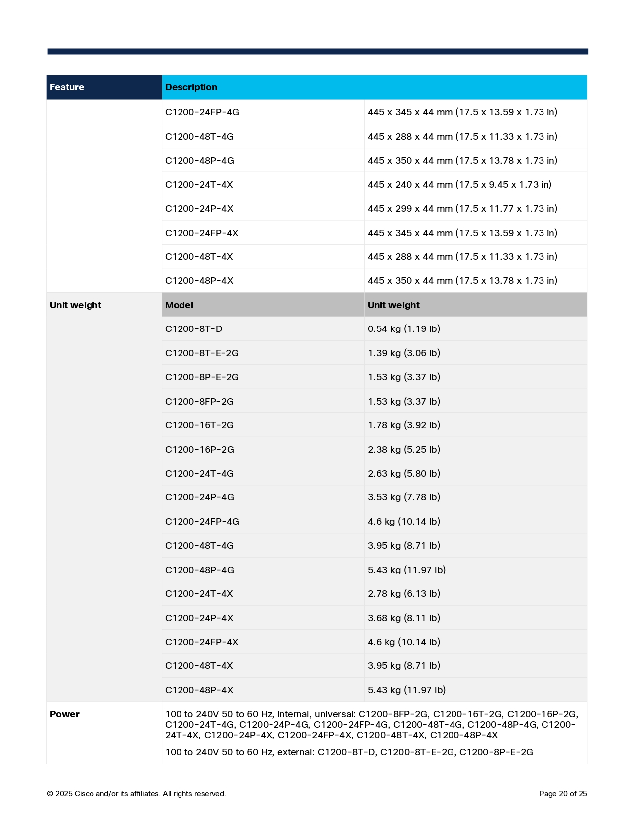 CISCO C1200-8T-E-2G Switch 8 x 10/100/1000 ports, 2 x Gigabit copper/SFP combo ports BY BILLIONAIRE SECURETECH CISCO C1200-8T-E-2G