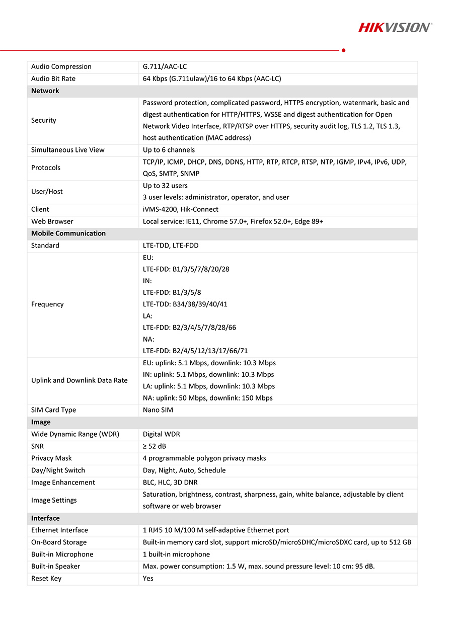 HIKVISION DS-2DE2C200MWG-4G กล้องวงจรปิด 4G ใส่ซิม 2MP Smart Hybrid Light Colorvu มีไมค์และลำโพงในตัว PAN/TILT ได้ BY BILLIONAIRE SECURETECH DS-2DE2C200MWG-4G