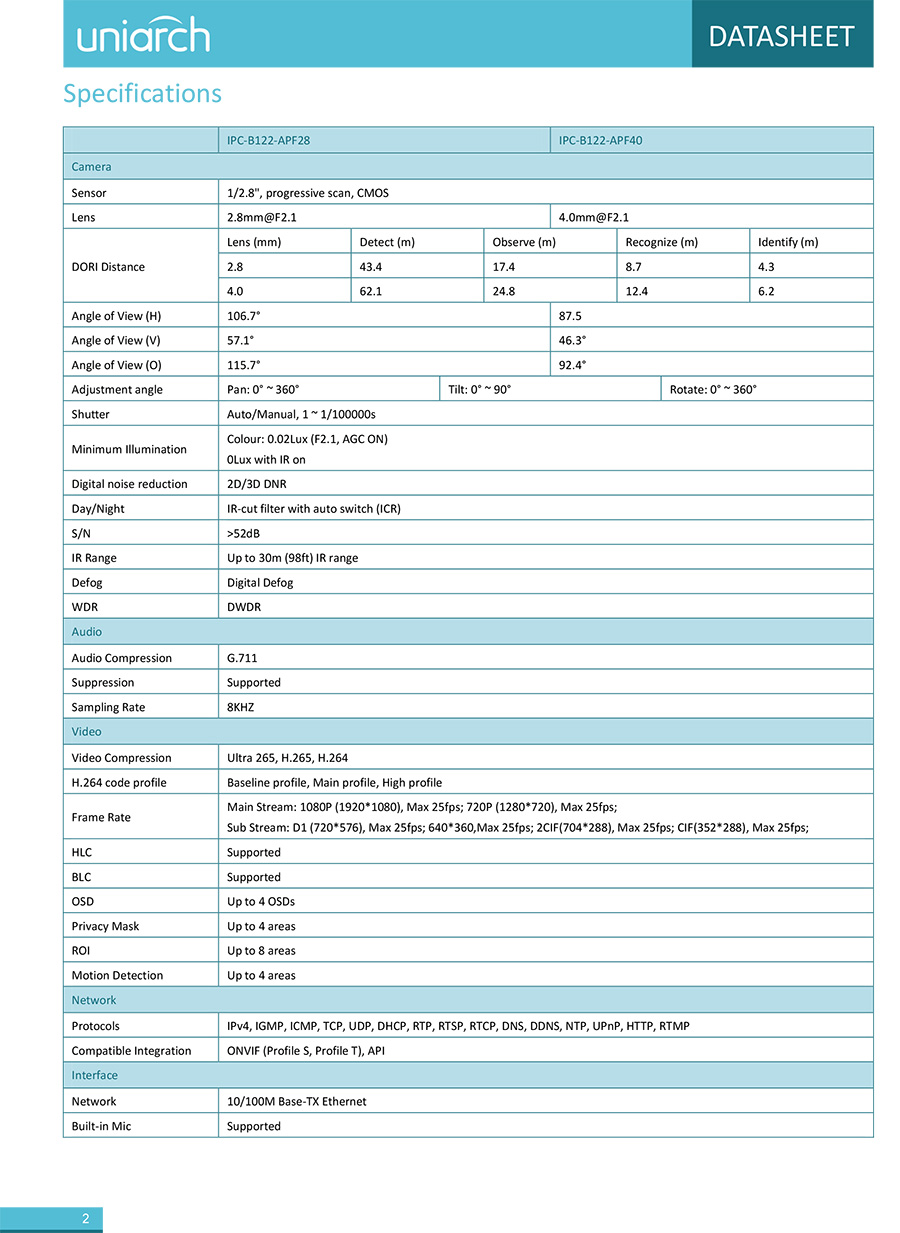 UNIARCH IPC-B122-APF28(40) กล้องวงจรปิด IP CAMERA 2MP มีไมค์ในตัว H.265 IP67 ONVIF POE BY BILLIONAIRE SECURETECH IPC-B122-APF28(40)