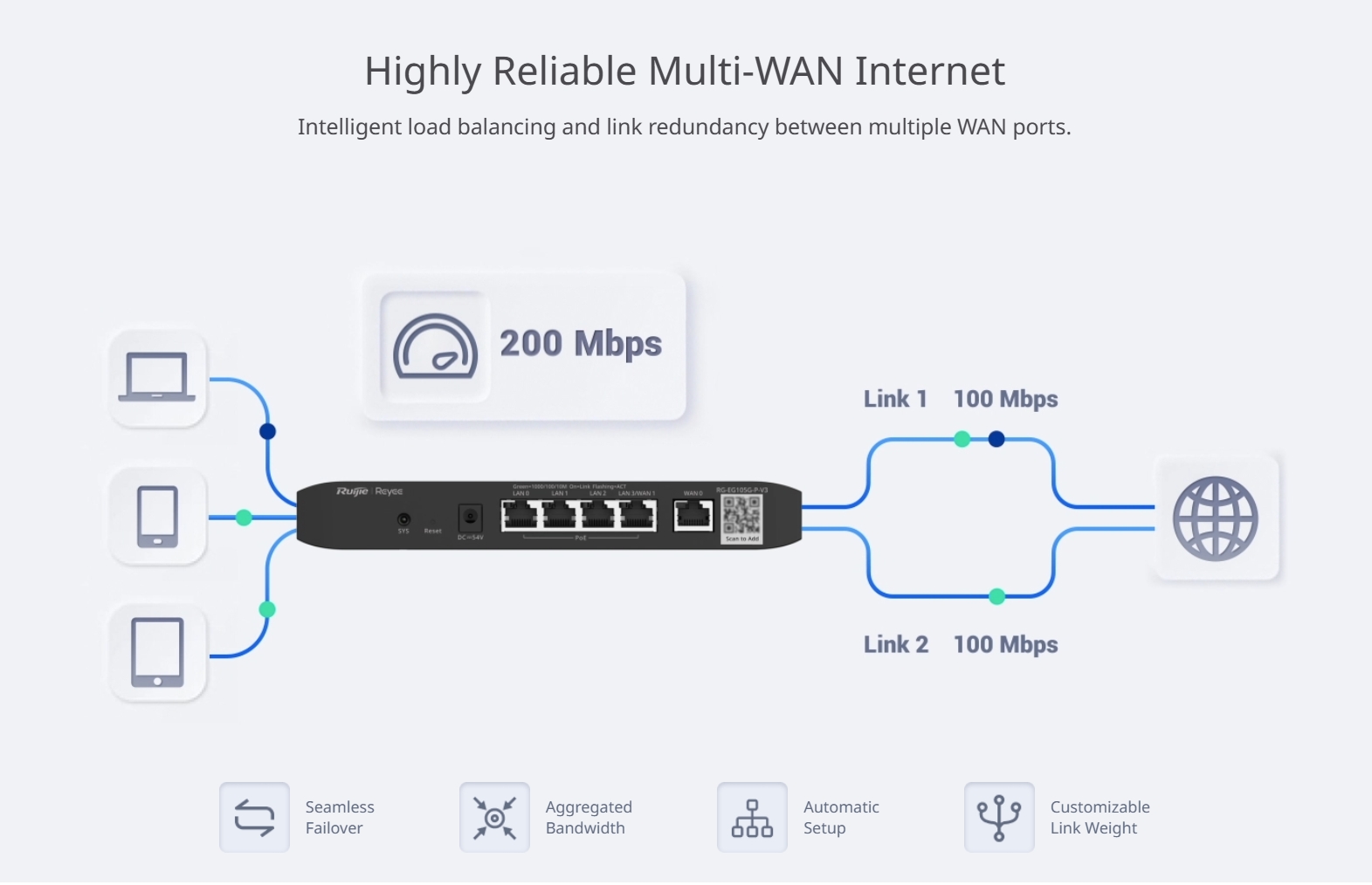 RUIJIE RG-EG105G-P-V3 Cloud POE Router 600 Mbps 60W BY BILLIONAIRE SECURETECH RG-EG105G-P-V3