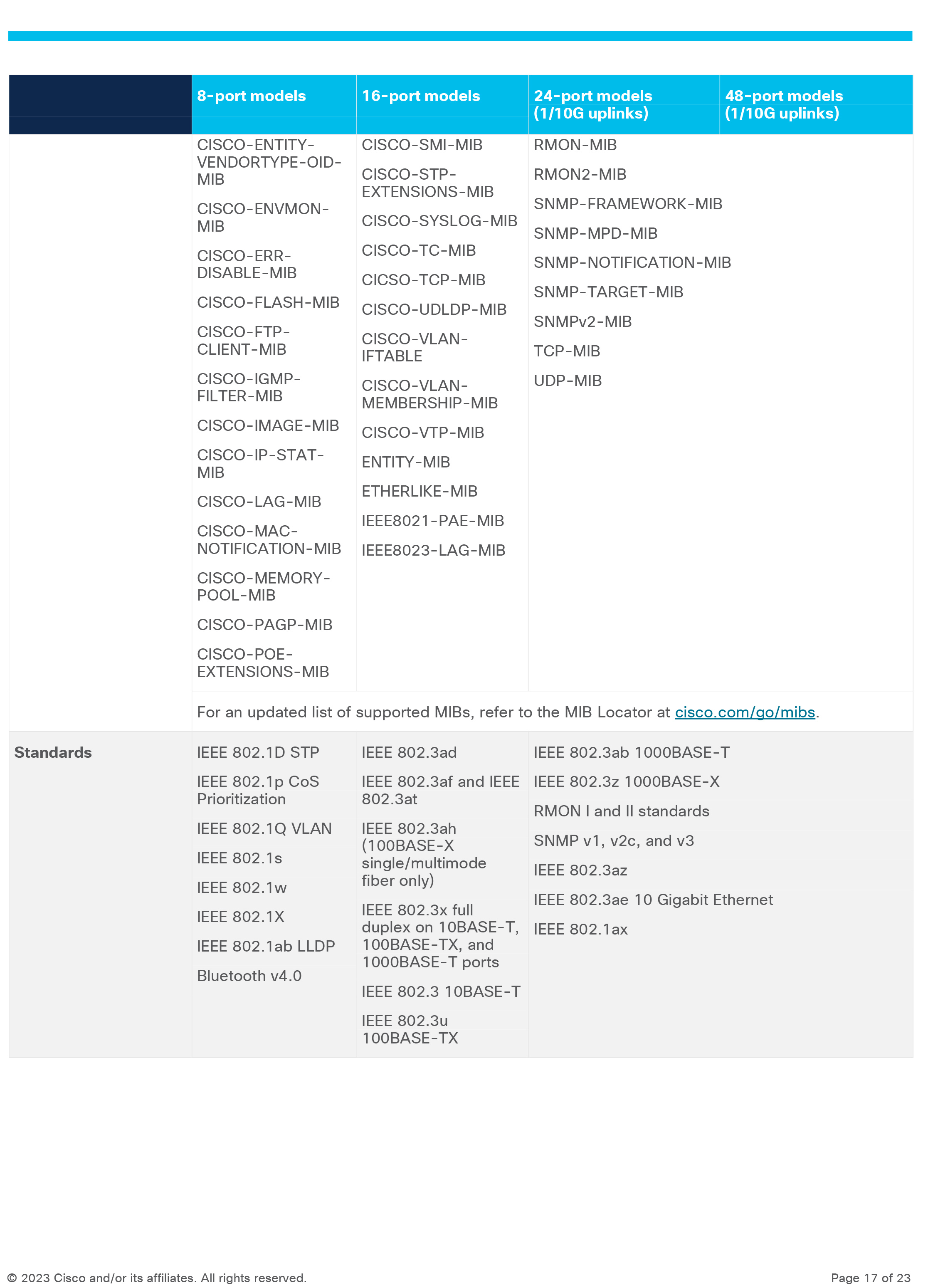 CISCO C1000-24T-4G-L Catalyst 1000 24port GE, 4x1G SFP, Switch Layer 2 BY BILLIONAIRE SECURETECH C1000-24T-4G-L