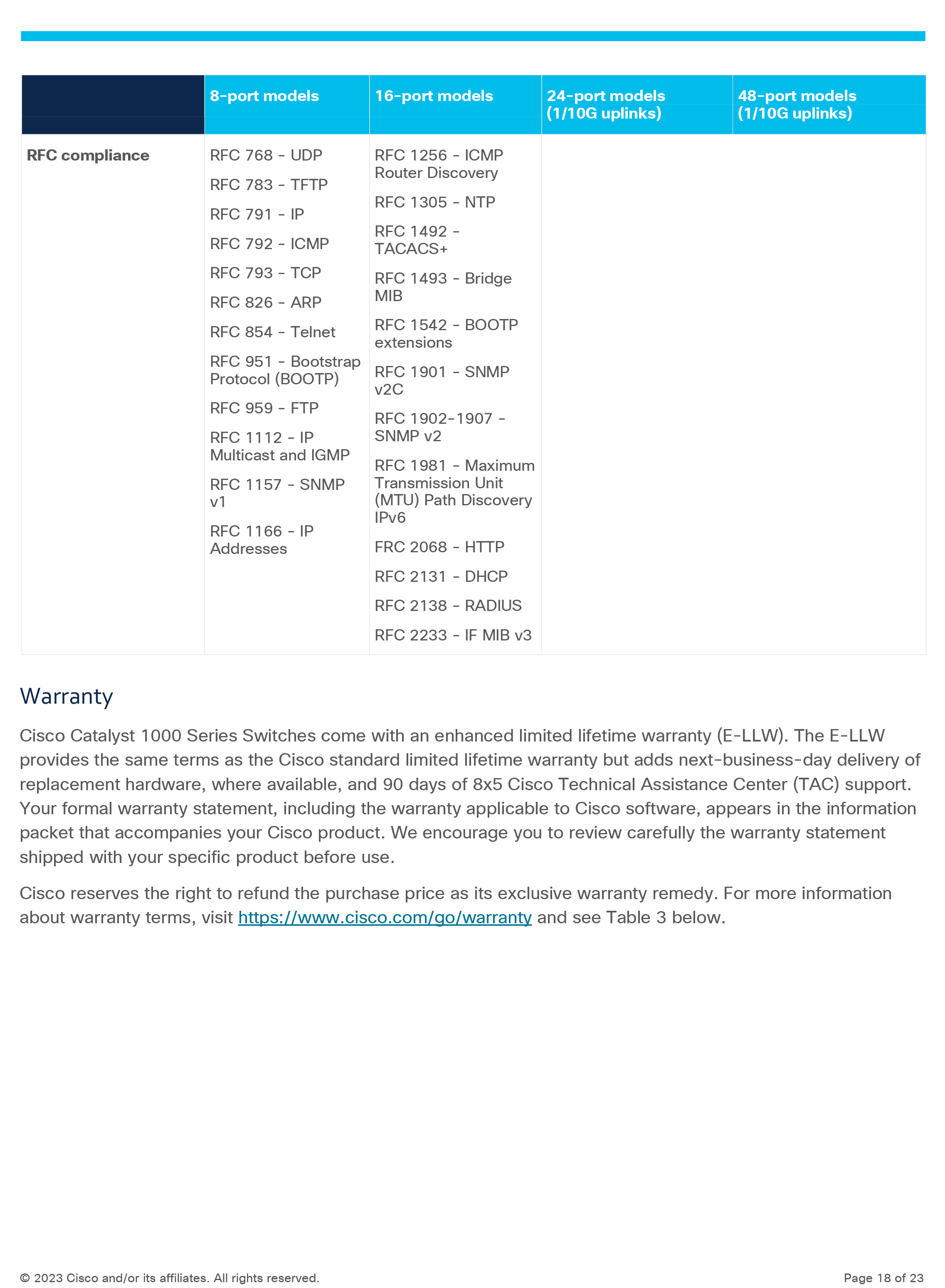 CISCO C1000-24T-4G-L Catalyst 1000 24port GE, 4x1G SFP, Switch Layer 2 BY BILLIONAIRE SECURETECH C1000-24T-4G-L