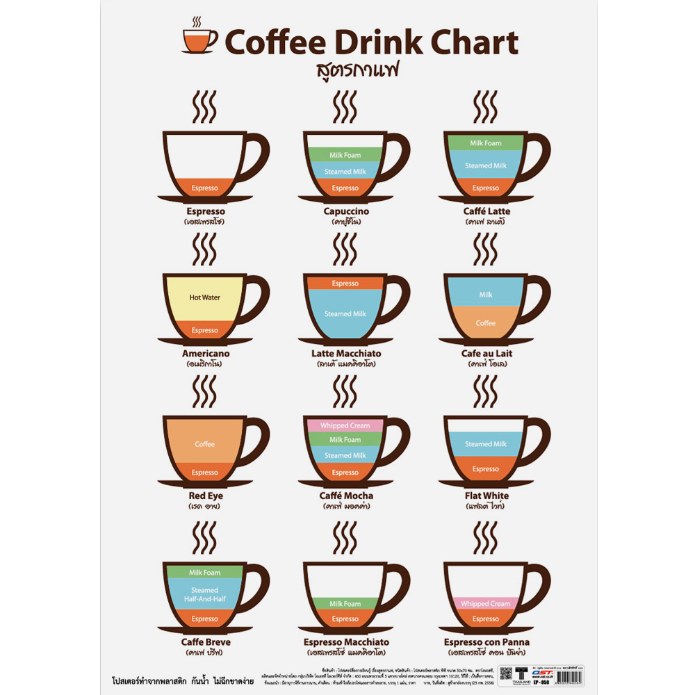 Type of Coffee Drinks Posters No.058