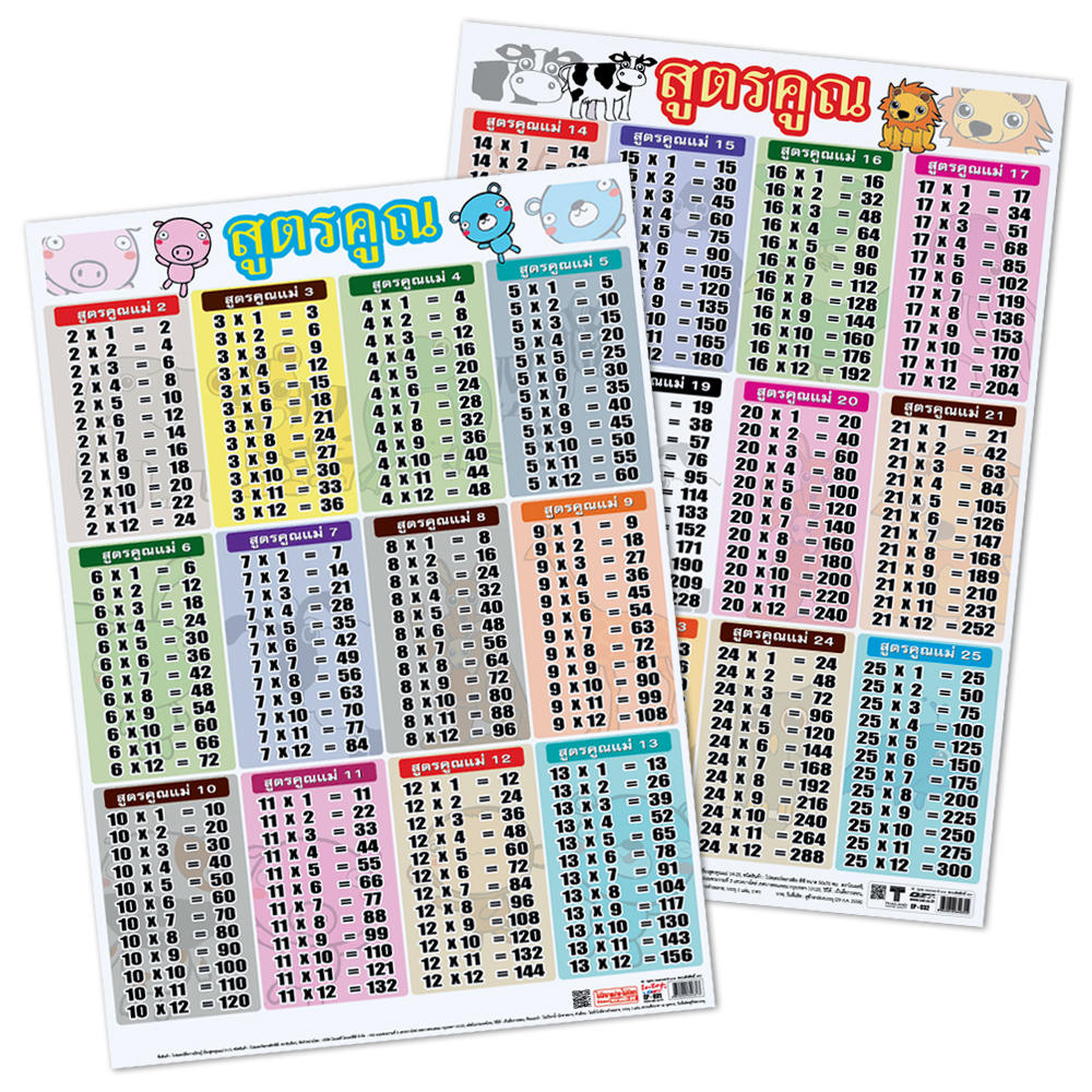 Multiplications Tables Educational Posters 50x70cm.