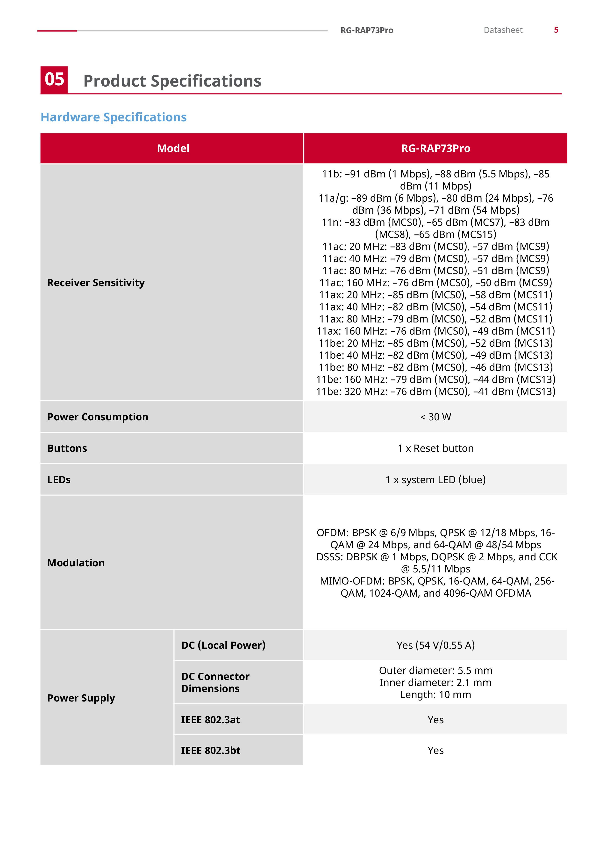 RUIJIE RG-RAP73Pro, Wi-Fi 7 BE14000 Tri-Band Ceiling Access Point, SFP+,High-Density BY BILLIONAIRE SECURETECH RG-RAP73Pro