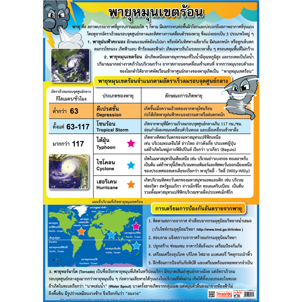 Tropical Cyclone Educational Posters No.161