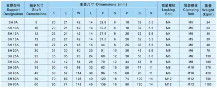 Linear rail shaft 10mm (SK10)