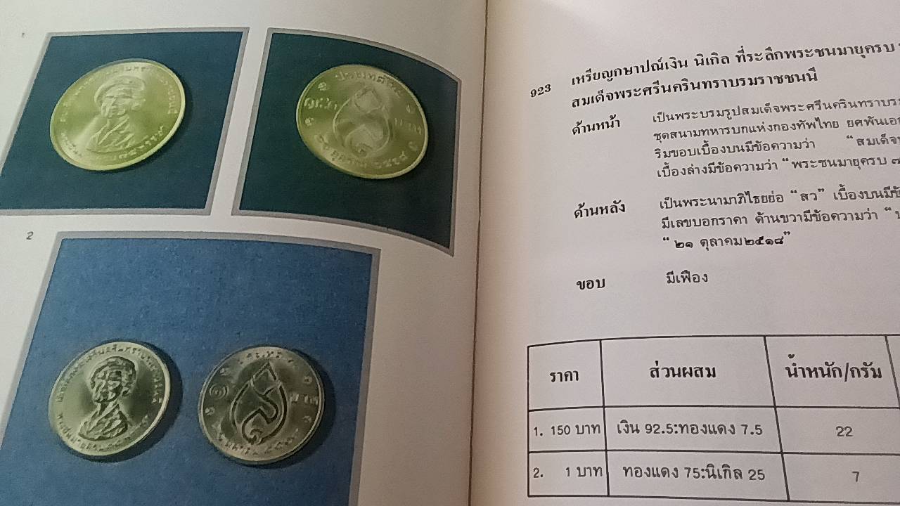 เหรียญกษาปณ์ เหรียญที่ระลึก กรุงรัตนโกสินทร์ พ.ศ. 2325-2525 ( 1 ชุด 2 เล่ม )