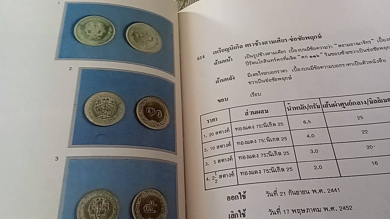 เหรียญกษาปณ์ เหรียญที่ระลึก กรุงรัตนโกสินทร์ พ.ศ. 2325-2525 ( 1 ชุด 2 เล่ม )