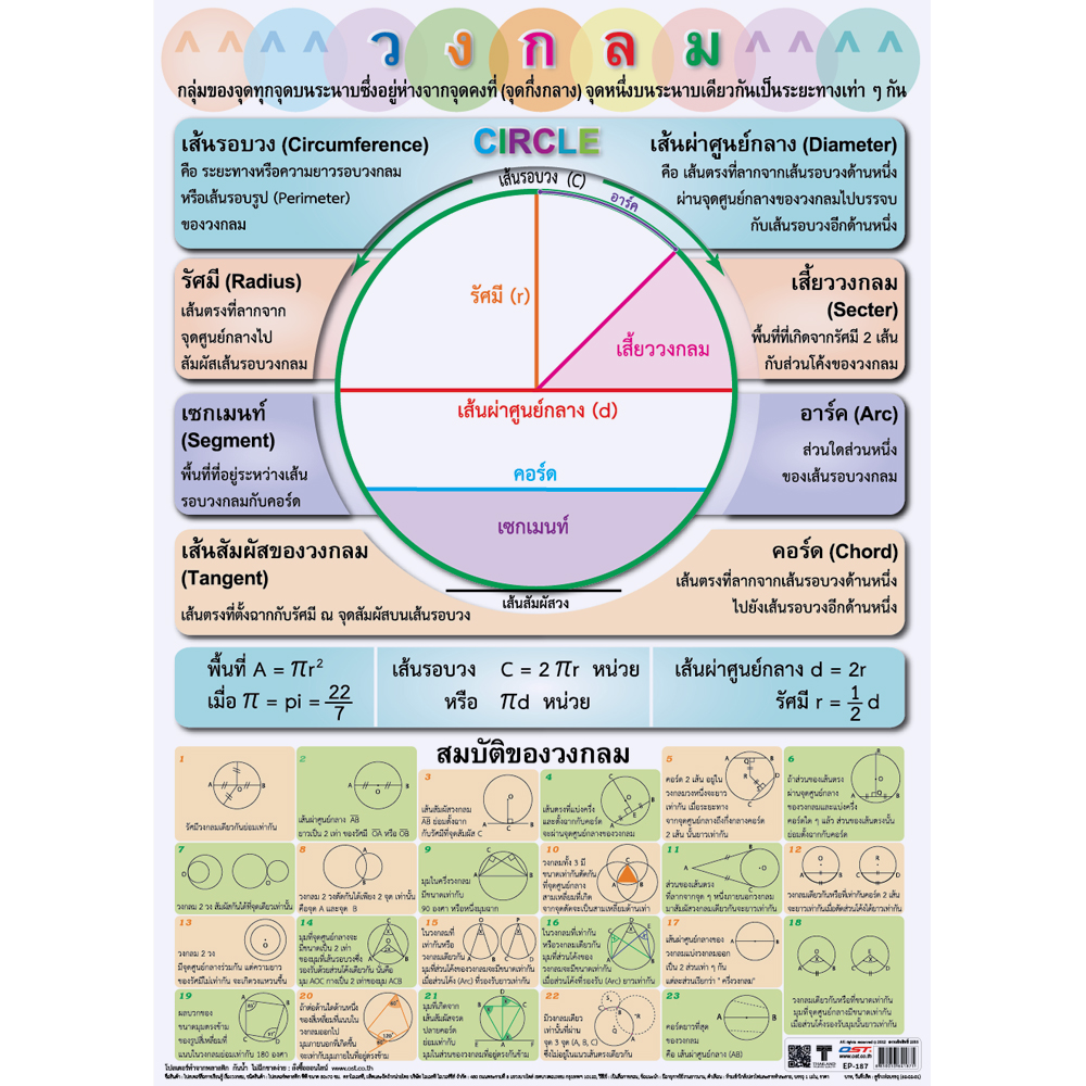 Learning Shape Circle Educational Posters No.187