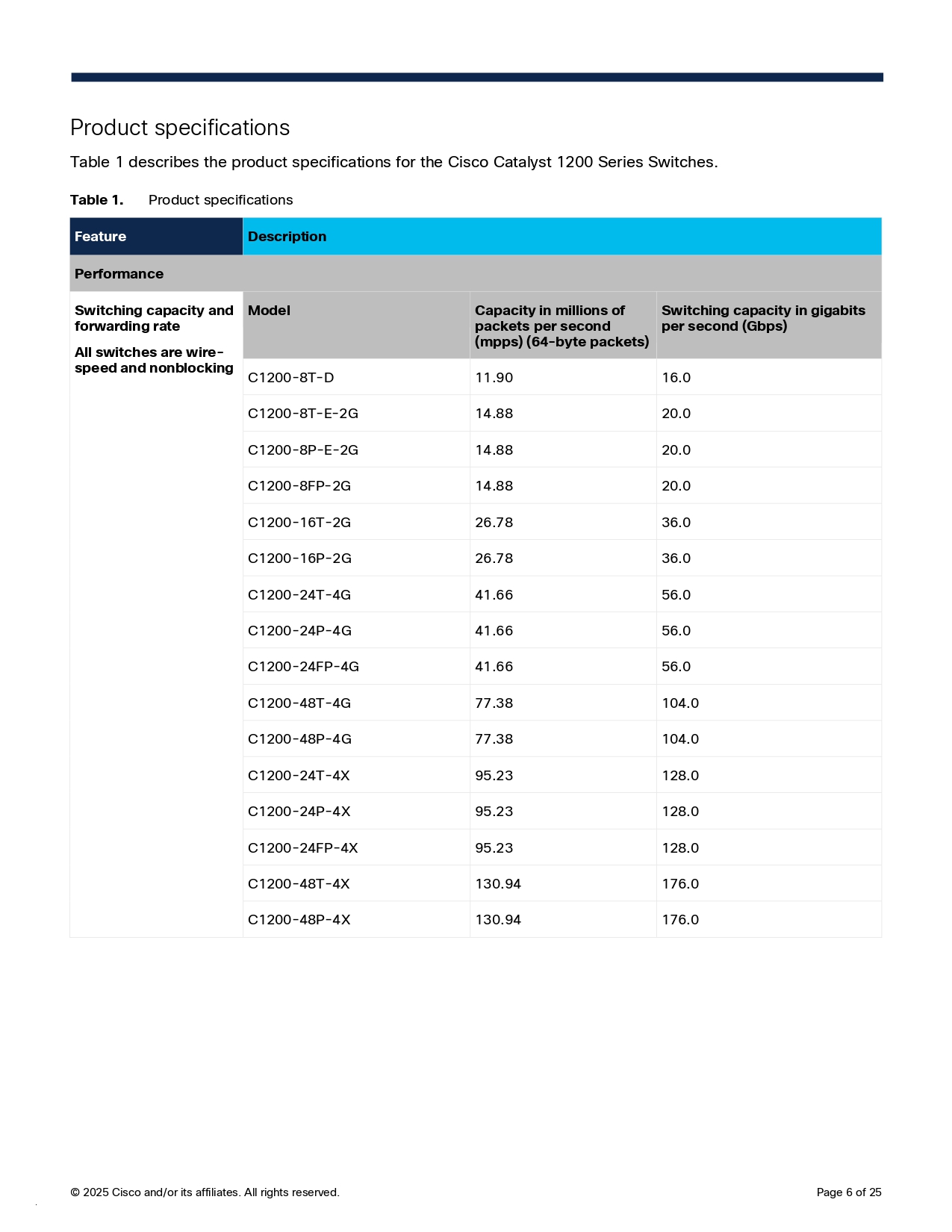 CISCO C1200-8T-E-2G Switch 8 x 10/100/1000 ports, 2 x Gigabit copper/SFP combo ports BY BILLIONAIRE SECURETECH CISCO C1200-8T-E-2G