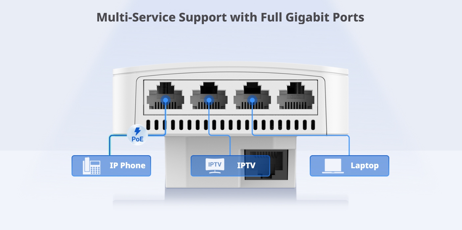 RUIJIE RG-RAP1200(P) WALL-MOUNTED ACCESS POINT Wi-Fi 5, 1267Mbps, 5*GE, PoE Passthrough BY BILLIONAIRE SECURETECH RG-RAP1200(P)