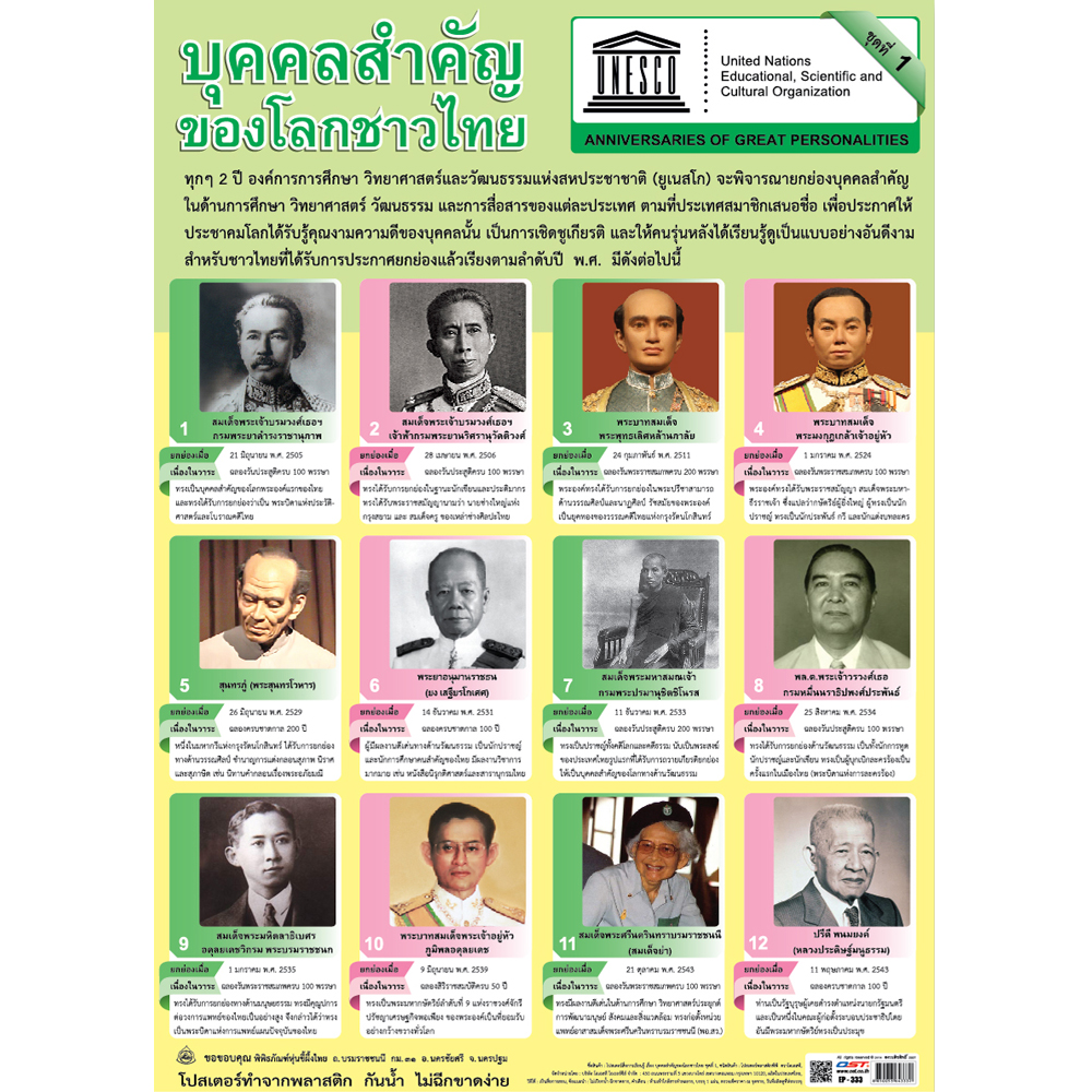 โปสเตอร์ความรู้ บุคคลสำคัญของโลกชาวไทย EP-333 EQ-333