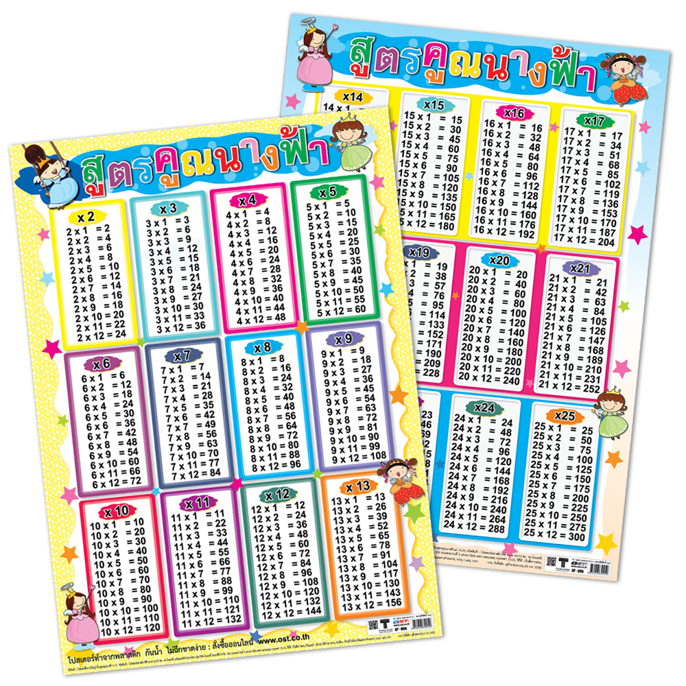 Pretty Angel Multiplications Tables Educational Posters