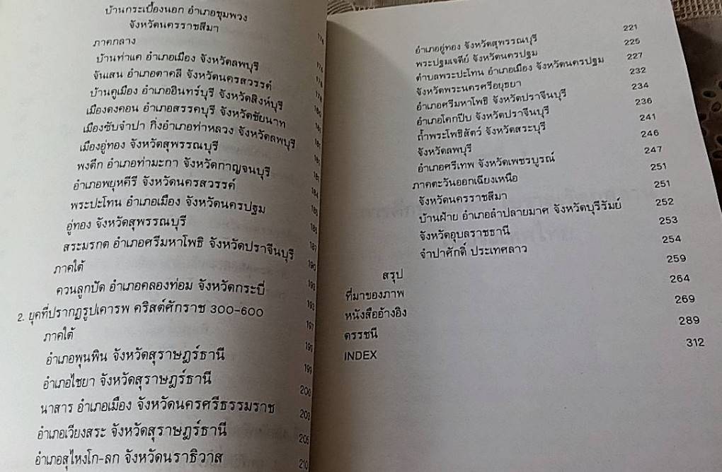 ประวัติศาสตร์ศิลปะ และโบราณคดีในประเทศไทย