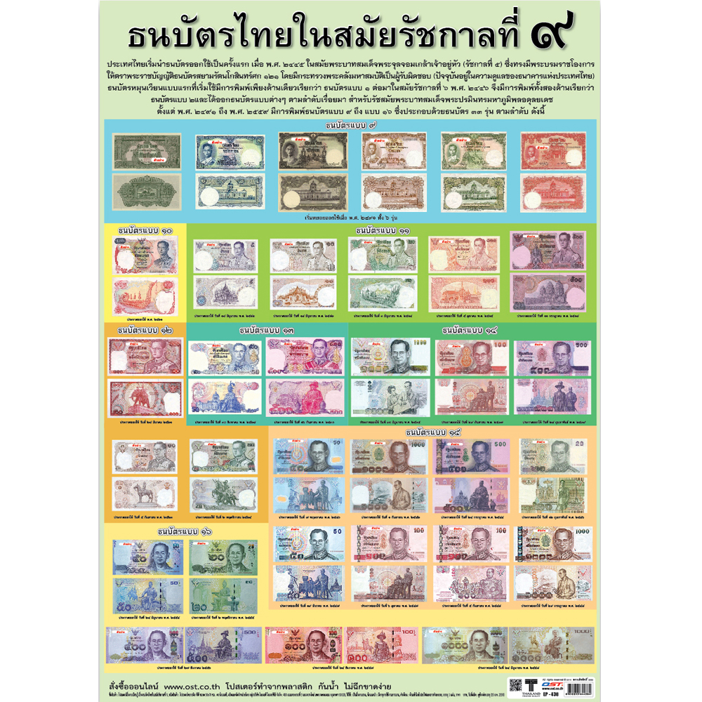 Thai Banknotes in the reign of His Majesty the King Rama 9 Posters No.438