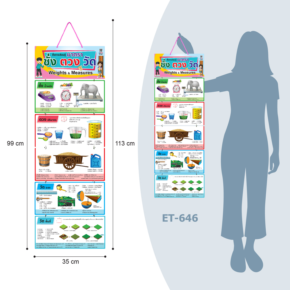 Hanging Display Flashcards Weight and Measure Tables