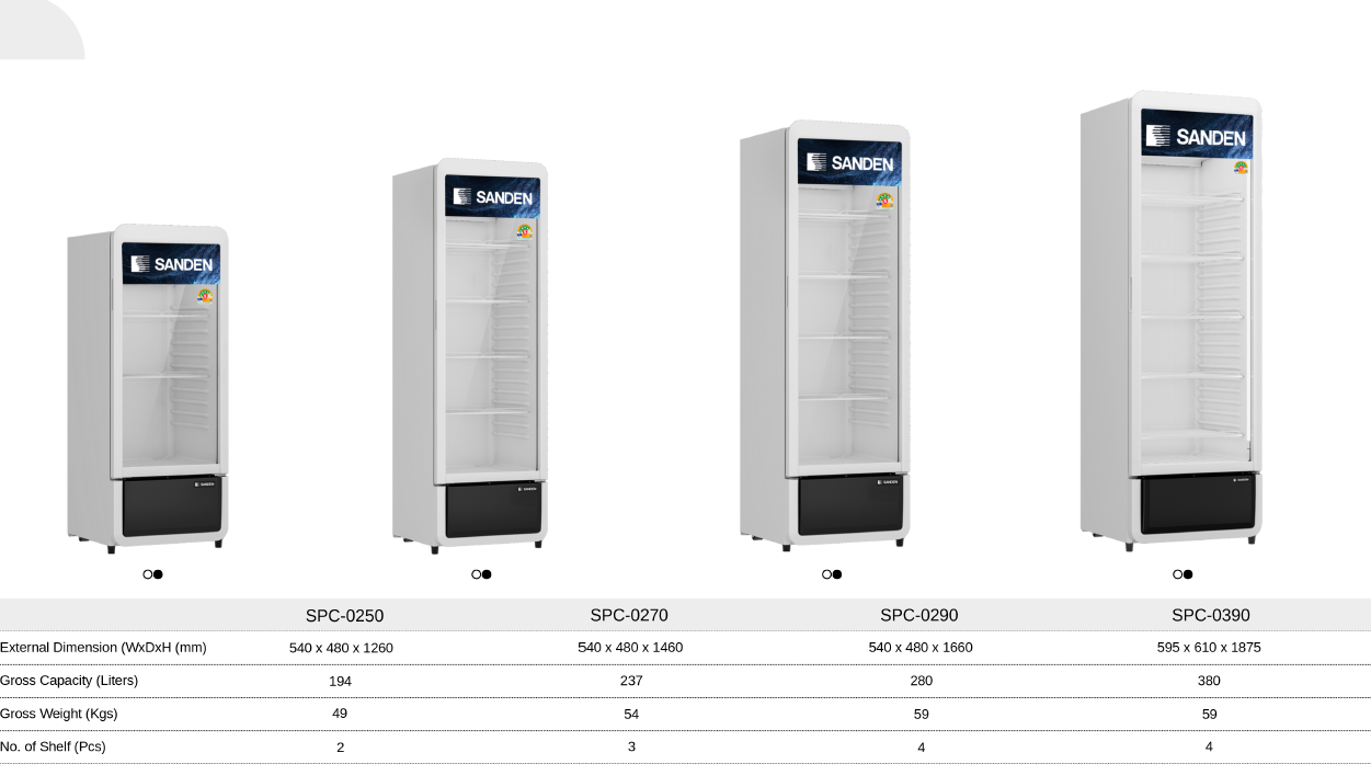 ช่ 1 ประตู รุ่น SPC-0270 (8.3 คิว) ตู้แช่เครื่องดื่ม ความจุ 237 ลิตร ยี่ห้อ SANDEN INTERCOOL ขนาด 54*53*151 ซม