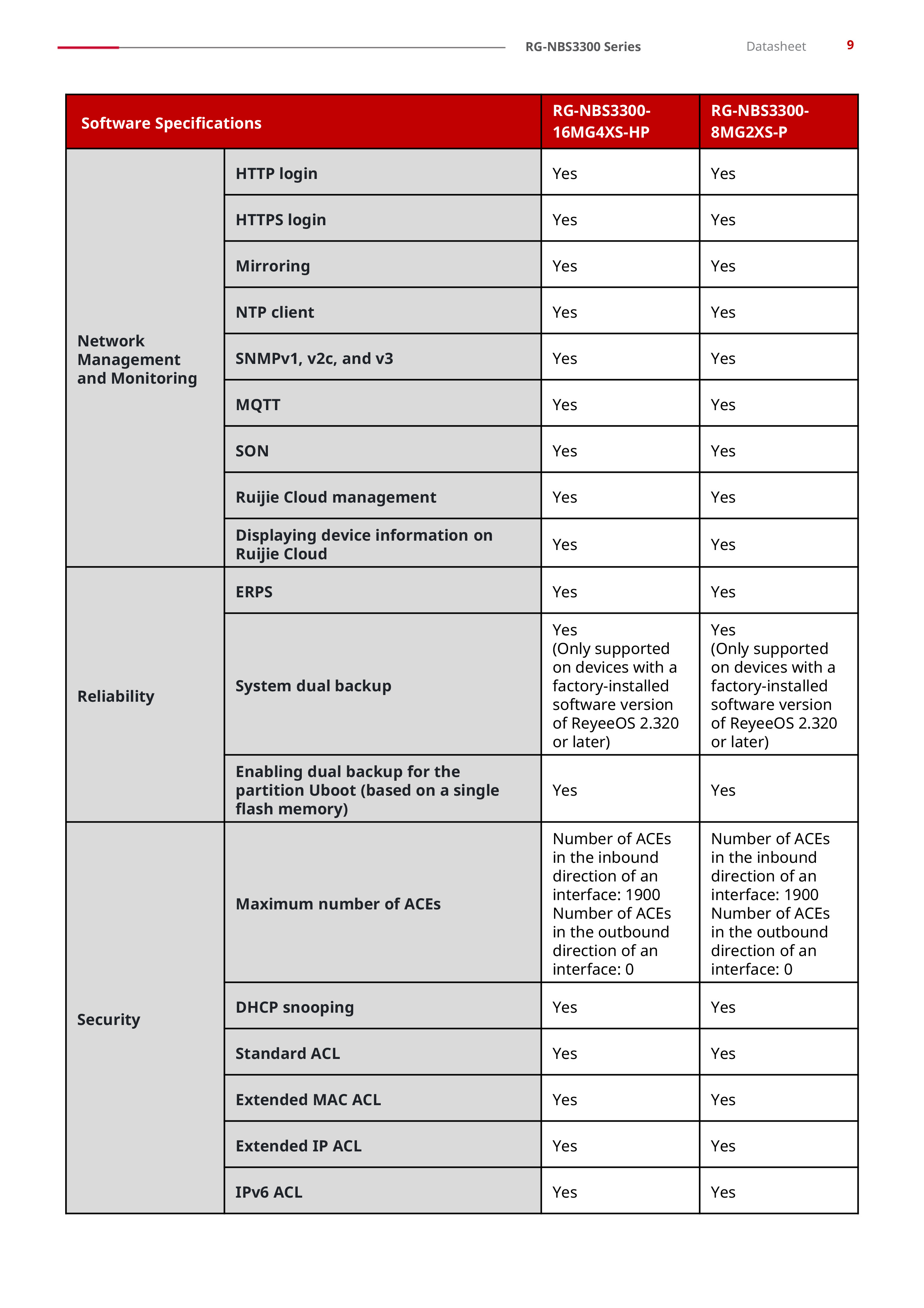 RUIJIE RG-NBS3300-8MG2XS-P, 8-Port Muti-Gigabit Layer 2 Managed Switch with 8 x PoE+ Ports, and 2 x SFP+ Uplink Ports BY BILLIONAIRE SECURETECH RG-NBS3300-8MG2XS-P