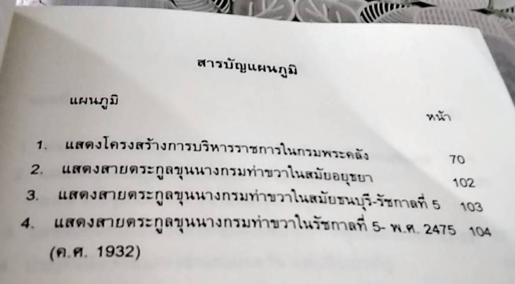 ขุนนางกรมท่าขวา