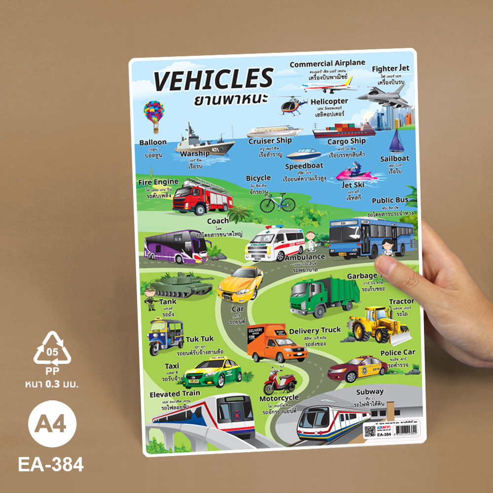 โปสเตอร์ความรู้ ชุดคำศัพท์ใช้บ่อย ไทย-อังกฤษ ขนาด A4 EA-384
