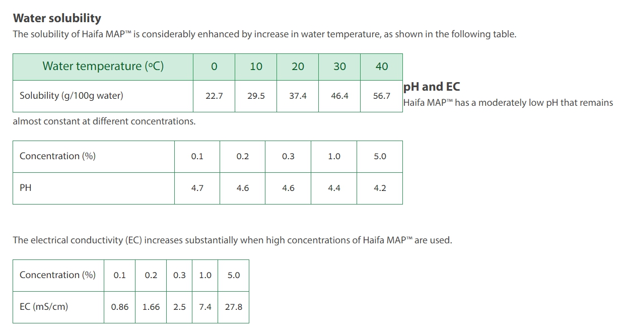 NH4H2PO4 Monoammonium Phosphate MAP ปุ๋ยเกล็ด Haifa MAP (12-61-0) บรรจุ 1 กิโลกรัม (R)