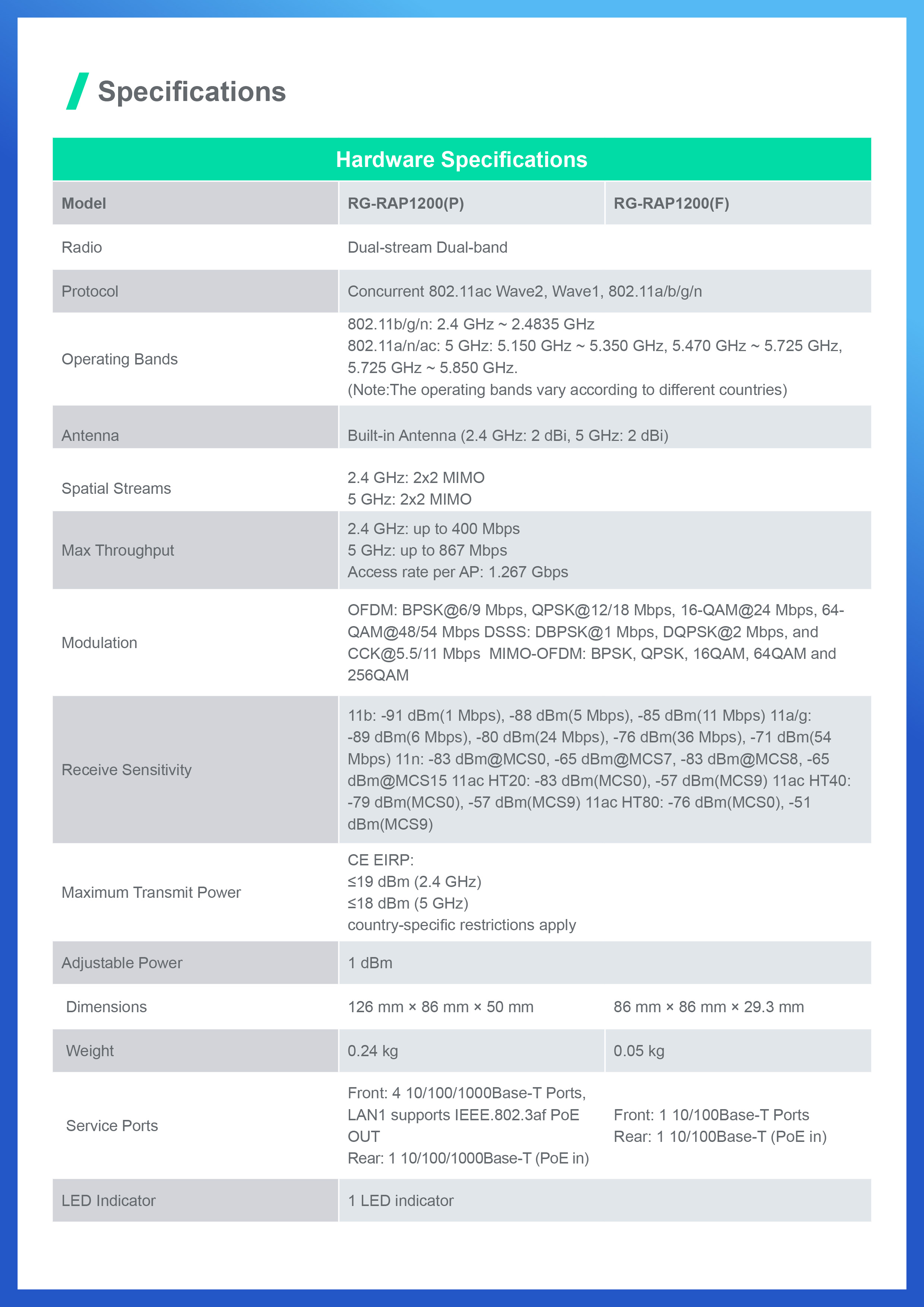 RUIJIE RG-RAP1200(F) : Wi-Fi 5 1267Mbps Wall-mounted Access Point BY BILLIONAIRE SECURETECH RG-RAP1200(F)